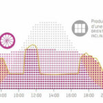 smartflower-graph